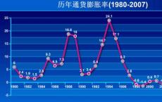 罗马尼亚11月份通货膨胀率降至近一年的低点