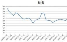 德国11月综合采购经理人指数降至四年来的最低点