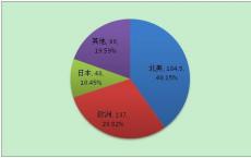 西班牙 9月份零售额降至一年半以来的最低水平