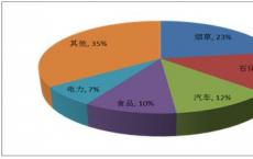 石油岗位自2015年以来第一年亏损