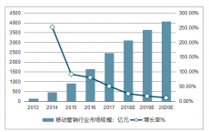 移动下载增长快于固定