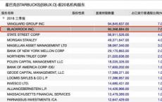 MarketAxess概述了贝莱德合作伙伴关系的目标