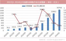 Squawker的平均交易规模高达35万欧元