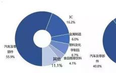 实现下一代自动化功能的关键成功因素的见解