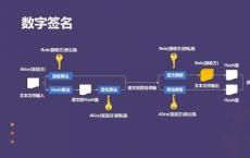 启动Xage推出受区块链保护的IIoT安全