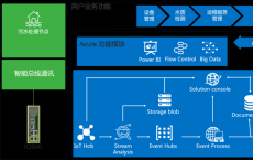 Microsoft的基于云的远程应用程序交付服务Azure RemoteApp将关闭