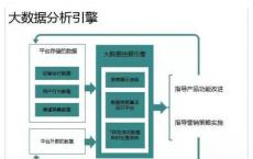 最重要的新功能是与业务资料的单键连接还引入了分析引擎和工具