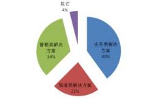 新一代IT是一个折衷方案速度和易用性要比笨拙更慢更乏味但更安全