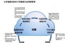 Qumulo的使命是成为世界信任的公司以永久存储管理和整理其数据