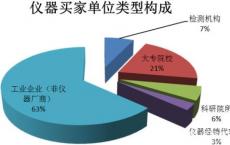 对市场数据成本不满的买方公司无法挑战高额费用