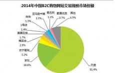 大陆活动的市场份额已从去年的7％飙升至12％左右