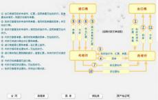 结算连接标准是买方可以用来将信息传输给托管人的标准化连接格式