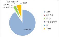 泛欧多边贸易机构Chi-X Europe在4月将其西班牙股票的市场份额提高至5.05%