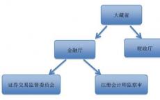 加拿大金融监管机构已经建立了针对黑市交易的新监管框架