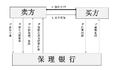 新的连通性正在帮助中东买方在整个地区扩大业务范围