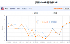 欧洲非必需消费品股票的平均短期权益约占公司总股份的1.8%