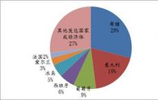 LCH.Clearnet在缓解广泛市场中的系统性风险方面发挥了关键作用