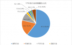 PTS将进行的修改包括重新引入夜间交易时段和市场数据的新定价模型