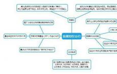 达米安·邦斯不再担任欧洲巴克莱资本股票电子销售和交易主管