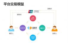 卖方公司必须展示一种新的技能以有效地从机构投资公司的交易部门竞争执行业务