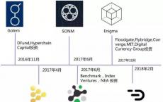 使用的逻辑包括卖方需要从客户订单中为其自身创造价值