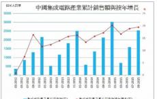 已经透露了计划将其服务扩展到意大利以及强劲的第三季度销量