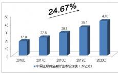 对合并市场和主要受管制行业的监管进行深入调查