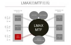 瑞银MTF以非全盘方式匹配订单包括直接进入市场和银行内部的专有资金流