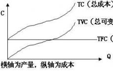 可变的执行成本现在在客户关系管理中起着越来越重要的作用