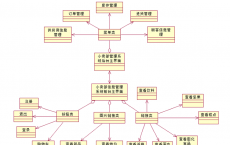 买方公司现在经常将较大的订单分解为较小的部分