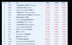 瑞典股票交易中约有64％的交易是从国内交易所Nasdaq OMX Nordic进行的