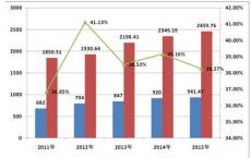 通过其智能路由器处理了市场总交易量的13.16％