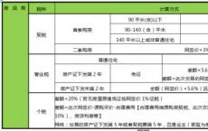 价格改善定义为Instinet执行价格与执行时的最佳报价之间的差额