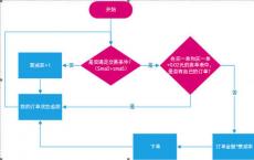 算法使用高频交易模型来帮助机构更有效地与短期流动性互动