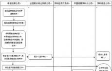 股票结算业务收入从去年的6,660万欧元下降至4,430万欧元