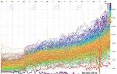 经纪人继续采取谨慎和选择性的方法与其他提供商共享暗池流动性