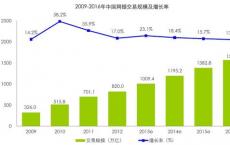 由于电子交易的增长以及日本国内机构投资组合的扩大