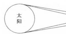 斯莱特定于5月2日星期二在星谷学校谈论日食的性质