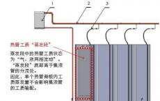 威斯康星大学研究人员帮助开发创新的冷却技术