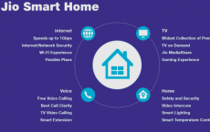 Jio GigaFiber目前仍是宽带服务技术领域最热门的话题