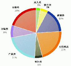 垃圾邮件呼叫受到干扰在从Airtel到Jio的任何网络上都以这种方式阻止