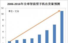 小米已获得印度最大的智能手机制造商的称号基于出货量