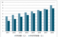 尽管有4.5亿智能手机用户但只有四分之一的印度人使用互联网