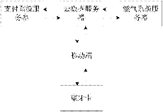 Bhima增加了基于Aadhaar的支付系统7月份有690万笔交易