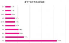 用户在国家漫游期间无需为数据使用支付任何额外费用