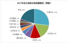 印度的电信并购条件单个实体的总收入和订户市场份额应少于50％