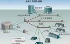 Reliance已开始对其宽带互联网服务FTTH进行公开测试