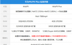 科普魅蓝note3指纹识别设置方法及华为p9支持红外线功能吗