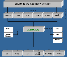 电子信贷平台MarketAxess已扩大MarketAxess Trade Crossing Hub