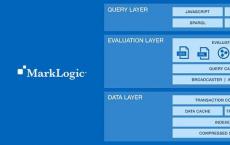 新的MarkLogic Service自动化云中的数据库查询能力